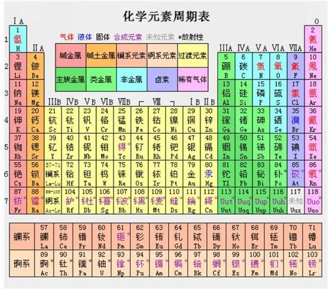 基本元素|化学元素